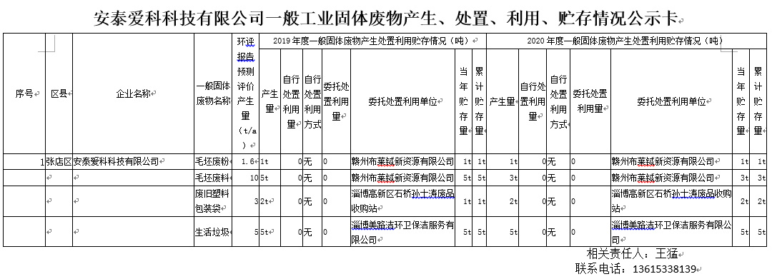 安泰爱科科技有限公司一般工业固体废物产生、处置、利用、贮存情况公示卡